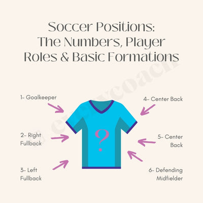 Soccer Positions: The Numbers Player Roles & Basic Formations Instagram Post Canva Template