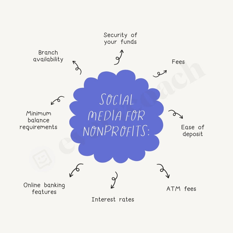 Social Media For Nonprofits Instagram Post Canva Template