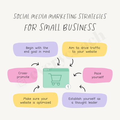 Social Media Marketing Strategies For Small Business Instagram Post Canva Template