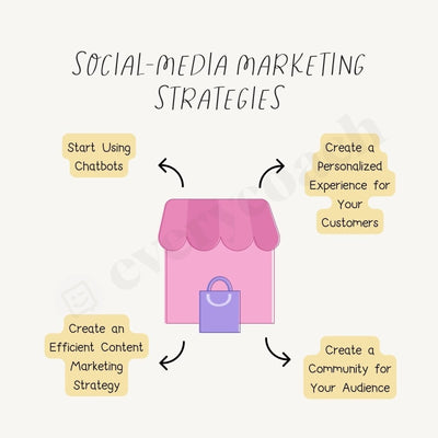 Social Media Marketing Strategies Instagram Post Canva Template