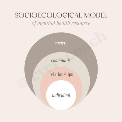Socioecological Model Of Menthal Health Resource Instagram Post Canva Template