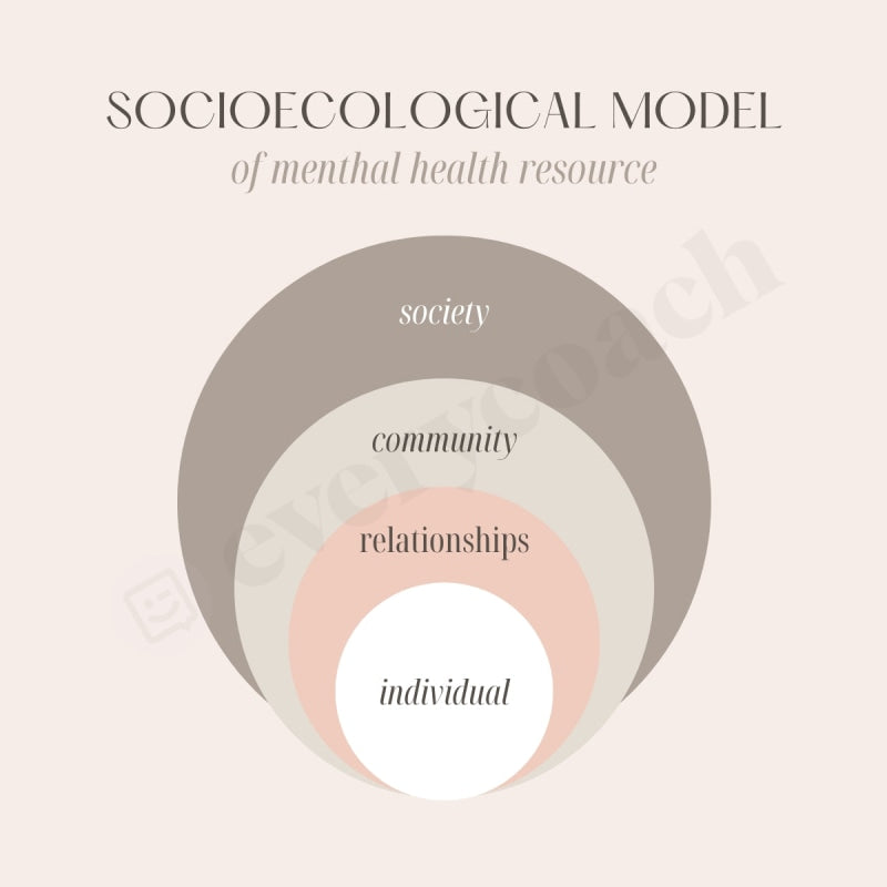 Socioecological Model Of Menthal Health Resource Instagram Post Canva Template