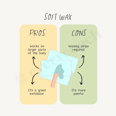 Soft Wax Instagram Post Canva Template