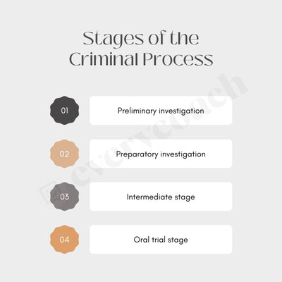 Stages Of The Criminal Process Instagram Post Canva Template