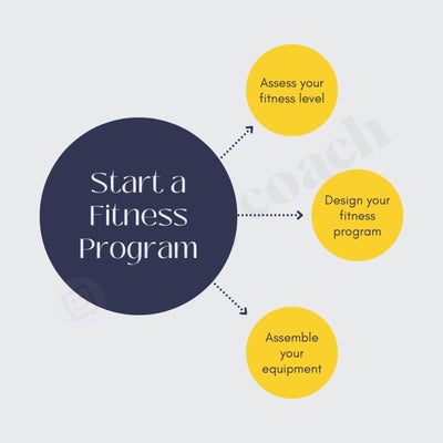 Start A Fitness Program Instagram Post Canva Template