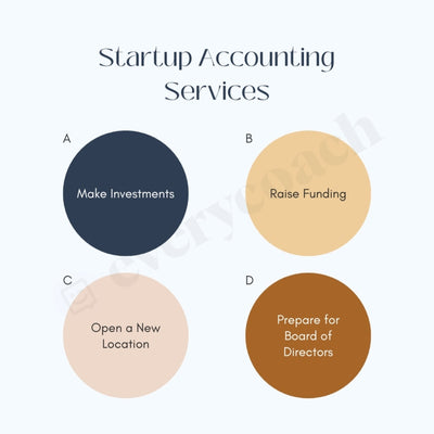 Startup Accounting Services Instagram Post Canva Template