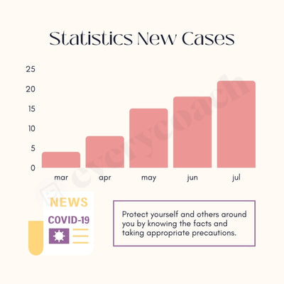 Statistics New Cases Instagram Post Canva Template