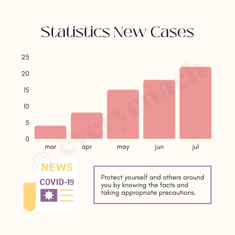 Statistics New Cases Instagram Post Canva Template