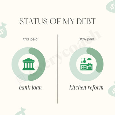 Status Of My Debt Instagram Post Canva Template