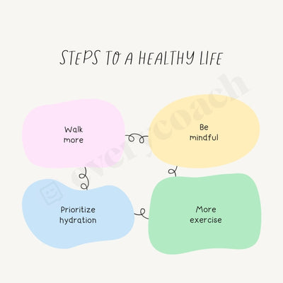 Steps To A Healthy Life Instagram Post Canva Template