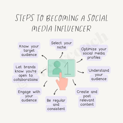 Steps To Becoming A Social Media Influencer Instagram Post Canva Template
