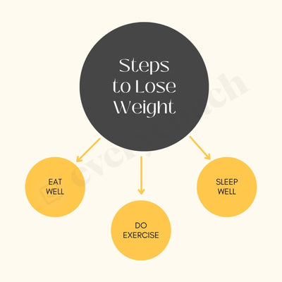 Steps To Lose Weight Instagram Post Canva Template