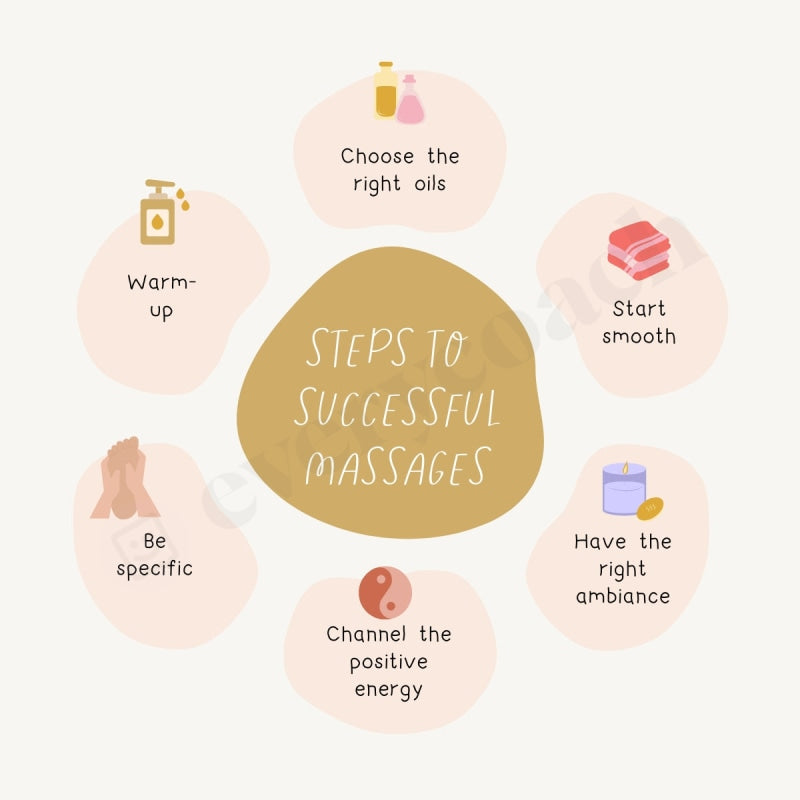 Steps To Successful Massages Instagram Post Canva Template – everycoach