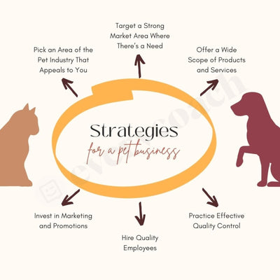 Strategies For A Pet Business Instagram Post Canva Template