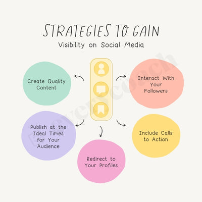 Strategies To Gain Visibility On Social Media Instagram Post Canva Template