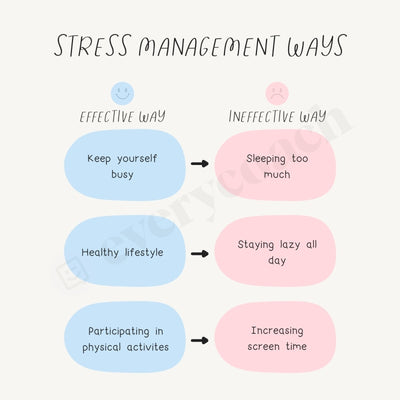 Stress Management Ways Instagram Post Canva Template
