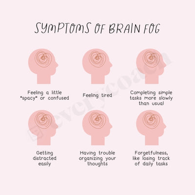 Symptoms Of Brain Fog Instagram Post Canva Template