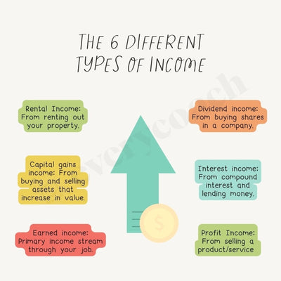 The 6 Different Types Of Income Instagram Post Canva Template