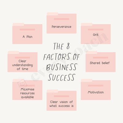 The 8 Factors Of Business Success Instagram Post Canva Template