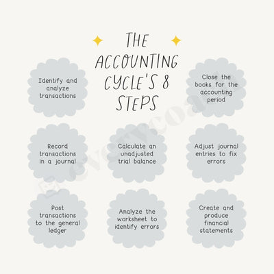 The Accounting Cycles 8 Steps Instagram Post Canva Template