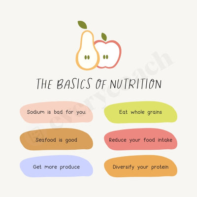 The Basics Of Nutrition Instagram Post Canva Template