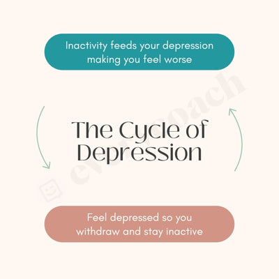 The Cycle Of Depresion Instagram Post Canva Template