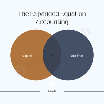 The Expanded Equation Accounting Instagram Post Canva Template