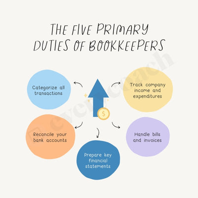 The Five Primary Duties Of Bookkeepers Instagram Post Canva Template