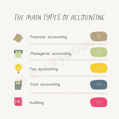 The Main Types Of Accounting Instagram Post Canva Template
