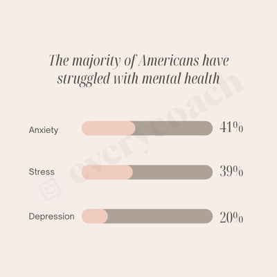 The Majority Of Americans Have Struggled With Mental Health Instagram Post Canva Template