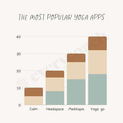 The Most Popular Yoga Apps Instagram Post Canva Template