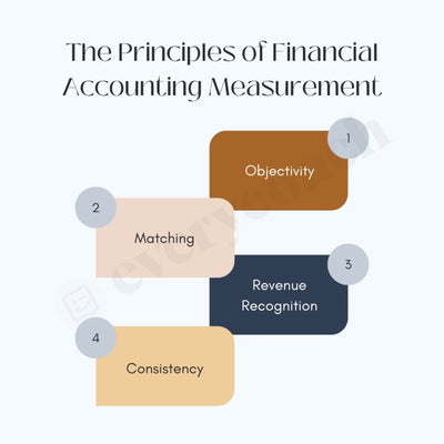 The Principles Of Financial Accounting Measurement Instagram Post Canva Template