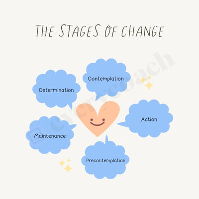 The Stages Of Change Instagram Post Canva Template