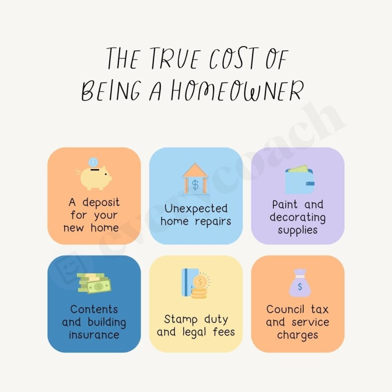 The True Cost Of Being A Homeowner Instagram Post Canva Template
