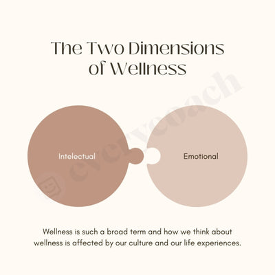 The Two Dimensions Of Wellness Instagram Post Canva Template