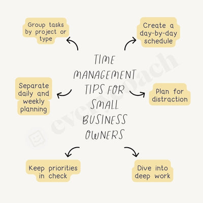 Time Management Tips For Small Business Owners Instagram Post Canva Template