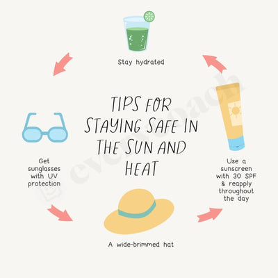 Tips For Staying Safe In The Sun And Heat Instagram Post Canva Template