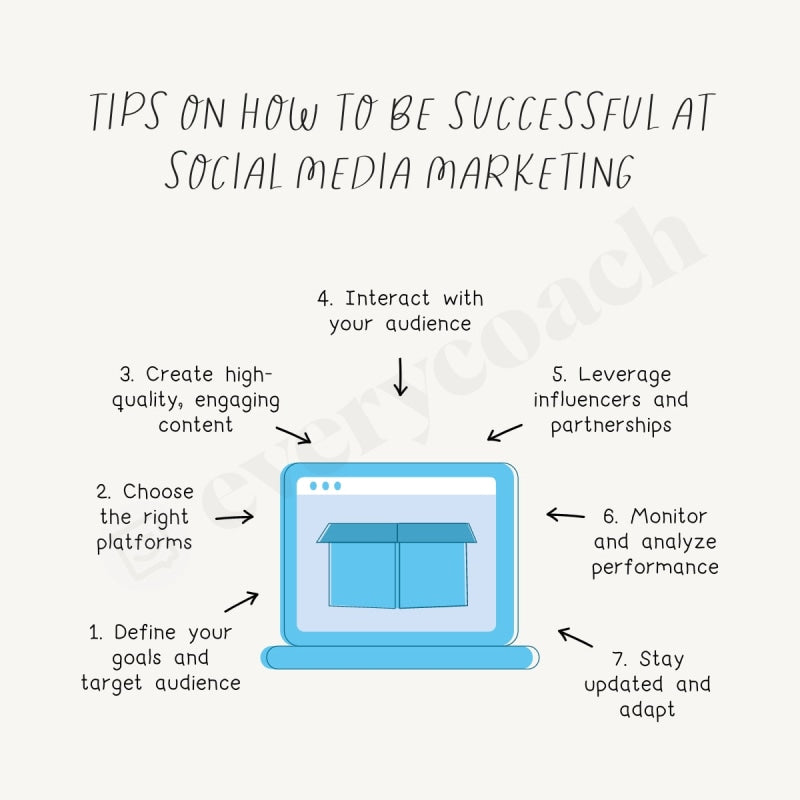 Tips On How To Be Successful At Social Media Marketing Instagram Post Canva Template