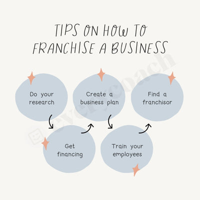 Tips On How To Franchise A Business S02242301 Instagram Post Canva Template