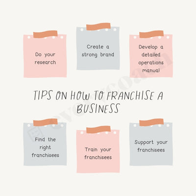 Tips On How To Franchise A Business S02242302 Instagram Post Canva Template