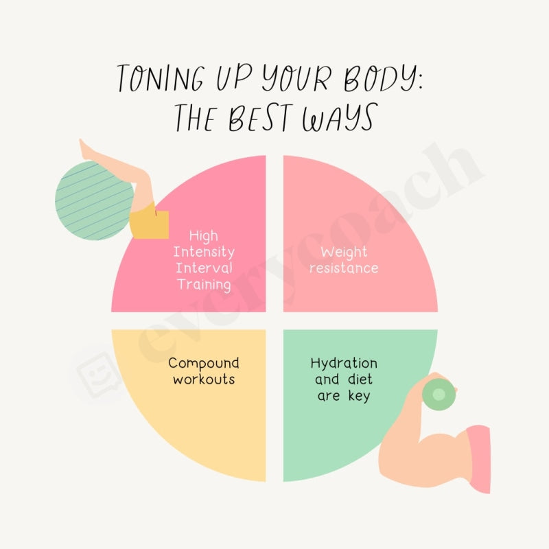 Toning Up Your Body: The Best Ways Instagram Post Canva Template