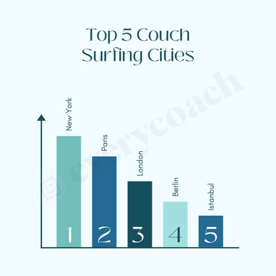 Top 5 Couch Surfing Cities Instagram Post Canva Template