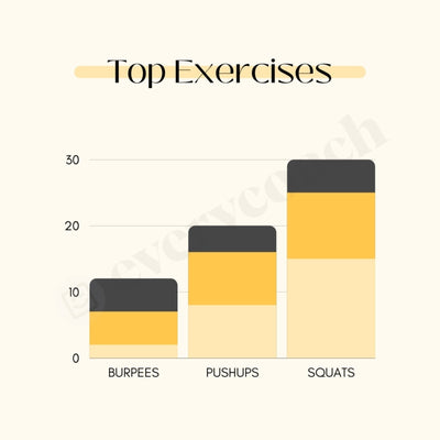 Top Exercises Instagram Post Canva Template