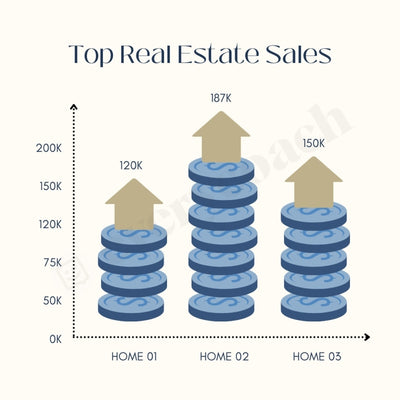 Top Real Estate Sales Instagram Post Canva Template
