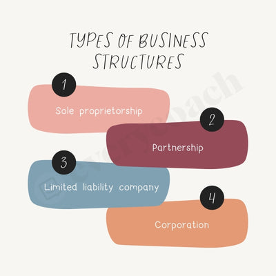 Types Of Business Structures Instagram Post Canva Template