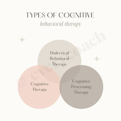 Types Of Cognitive Behavioral Therapy Instagram Post Canva Template