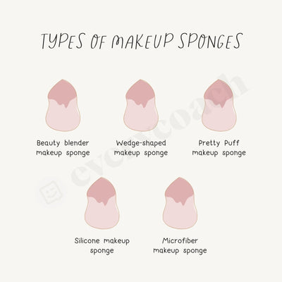 Types Of Makeup Sponges Instagram Post Canva Template