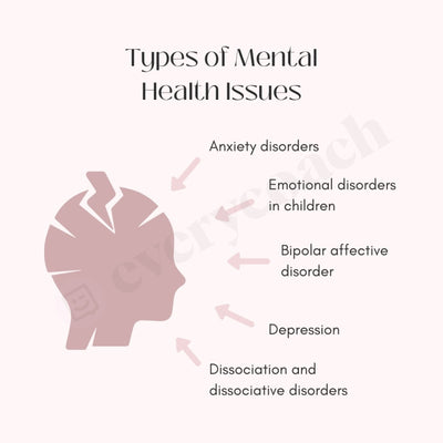 Types Of Mental Health Issues Instagram Post Canva Template