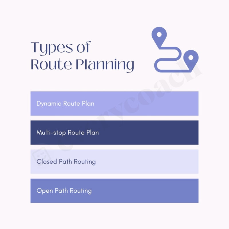 Types of Route Planning Instagram Post Canva Template – everycoach