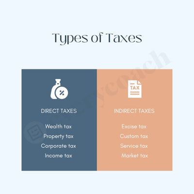 Types Of Taxes Instagram Post Canva Template